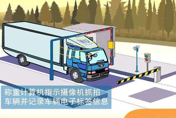 基于RFID技術(shù)的無人值守智能稱重管理系統(tǒng)